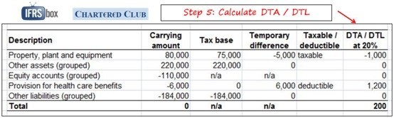 Deferred Tax Calculation Excel